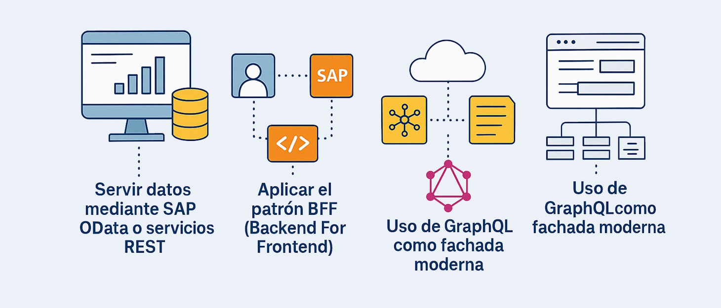Estrategias para desacoplar el backend SAP del frontend: patrones que usamos